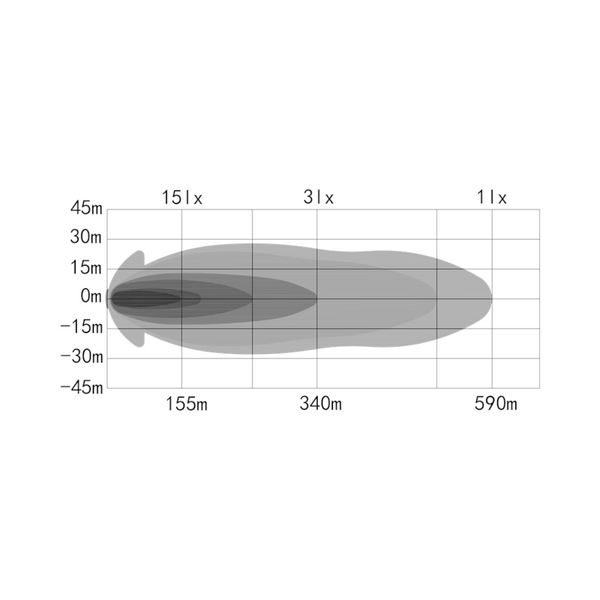 OZZ XB1 P20" LED Extraljusramp Svart